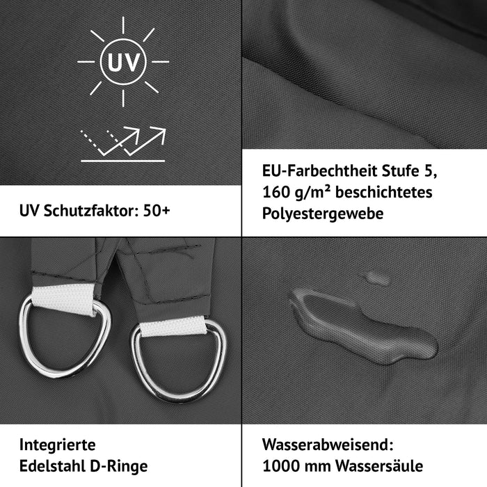 Vierteilige Grafik zeigt UV-Schutzfaktor 50+, EU-Farbechtheit Stufe 5 bei 160 g/m² beschichtetem Polyestergewebe, integrierte Edelstahl D-Ringe und wasserabweisendes Material mit 1000 mm Wassersäule für Sonnensegel 3,6x3,6x5,1m